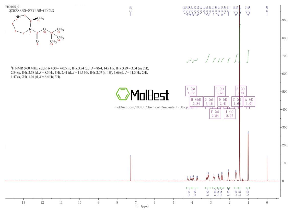 Physical sample testing spectrum (NMR) of 1374130-05-8