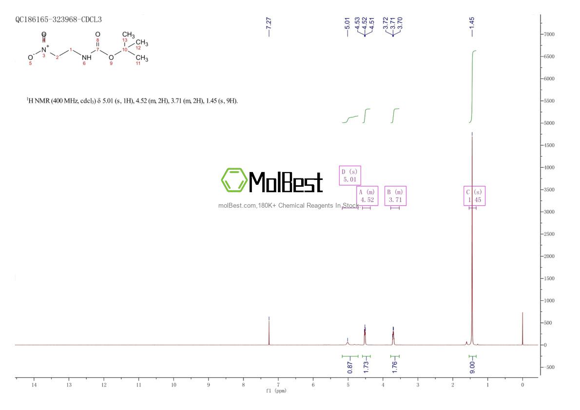 Physical sample testing spectrum (NMR) of 1374160-25-4