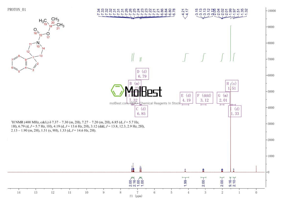 Physical sample testing spectrum (NMR) of 137419-24-0