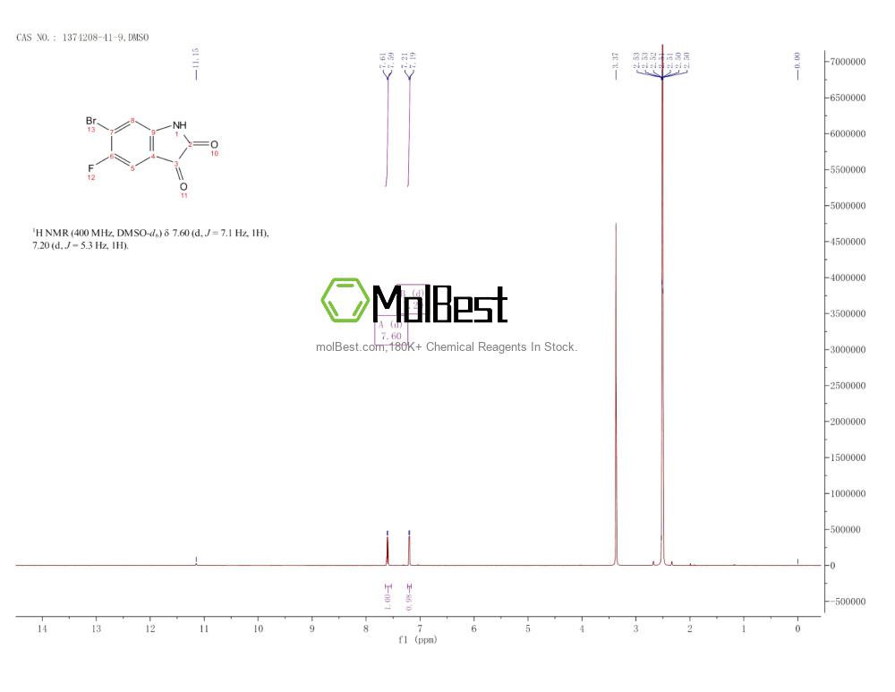 Physical sample testing spectrum (NMR) of 1374208-41-9
