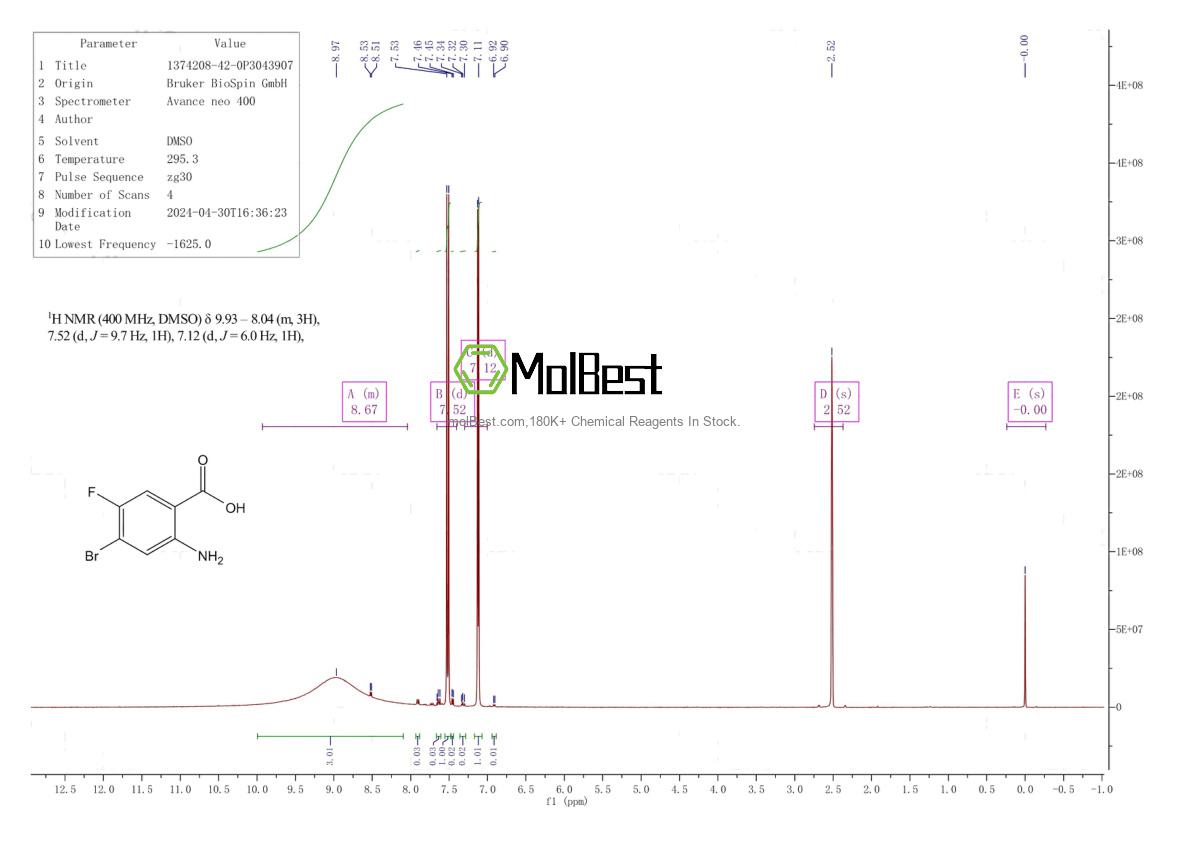 Physical sample testing spectrum (NMR) of 1374208-42-0