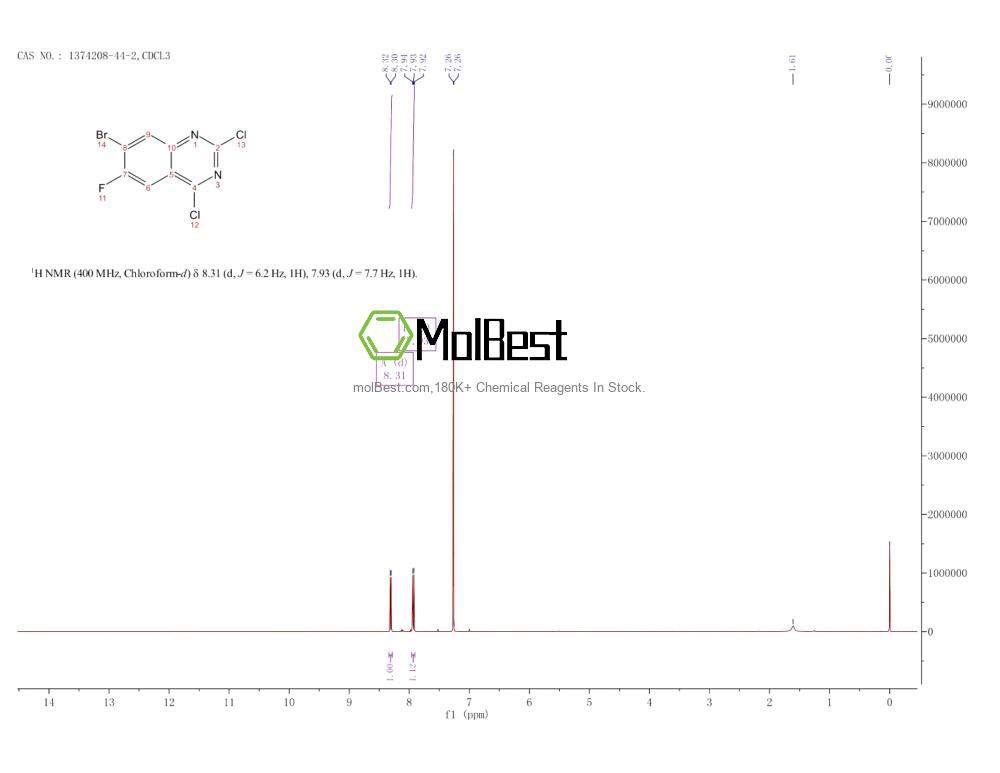 Physical sample testing spectrum (NMR) of 1374208-44-2