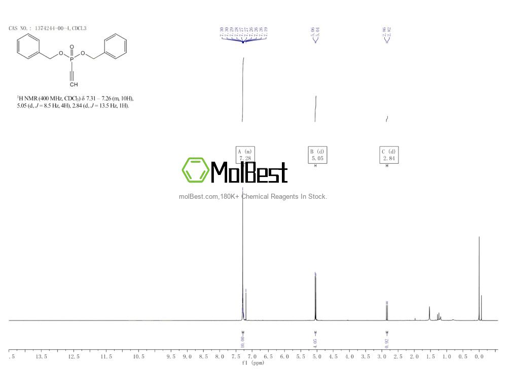 Physical sample testing spectrum (NMR) of 1374244-00-4