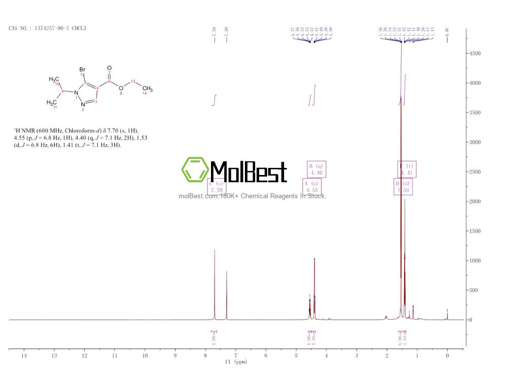 Physical sample testing spectrum (NMR) of 1374257-90-5