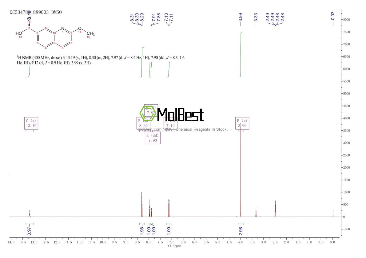 Physical sample testing spectrum (NMR) of 1374258-40-8