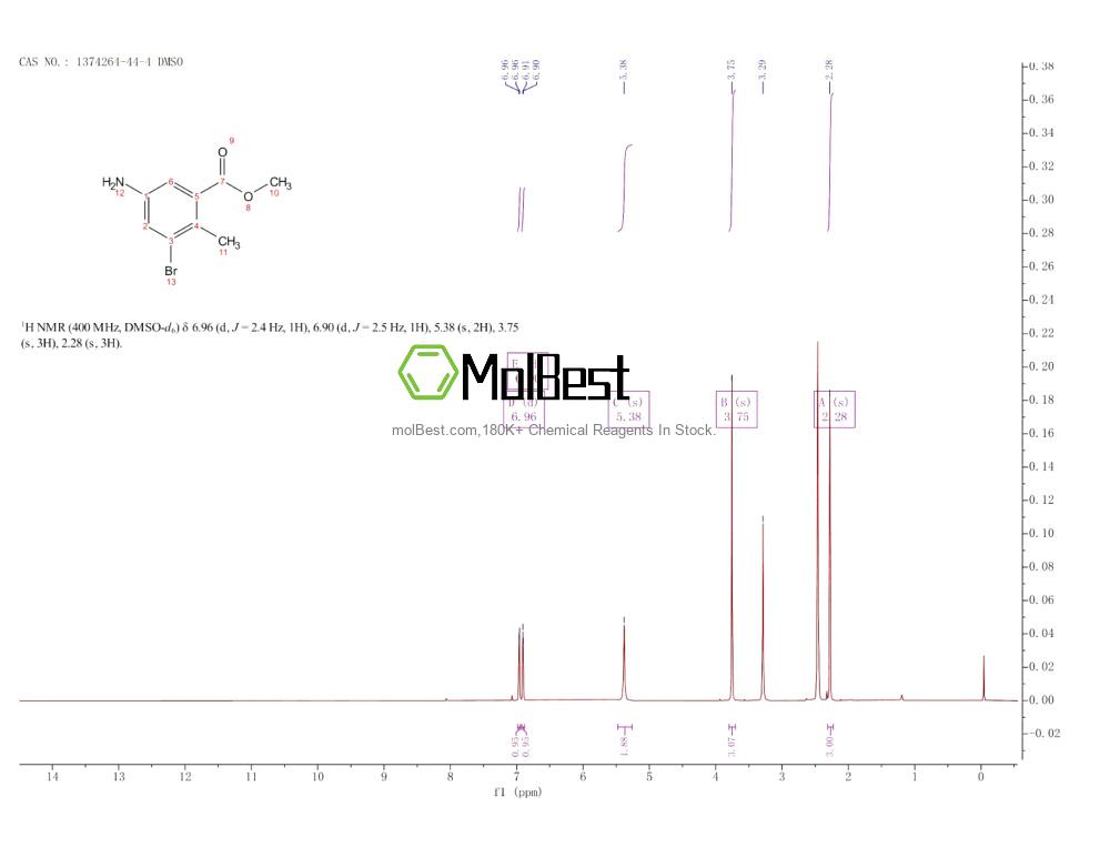 Physical sample testing spectrum (NMR) of 1374264-44-4