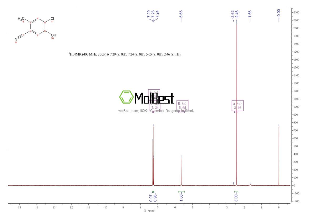 Physical sample testing spectrum (NMR) of 1374308-83-4