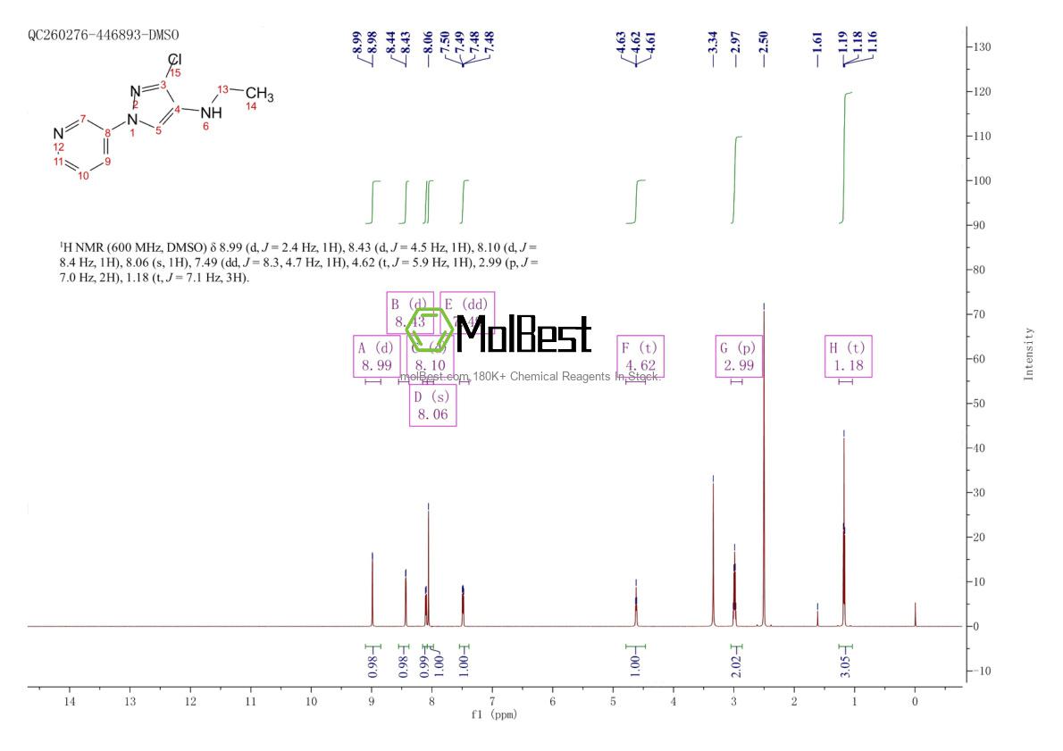 Physical sample testing spectrum (NMR) of 1374320-45-2