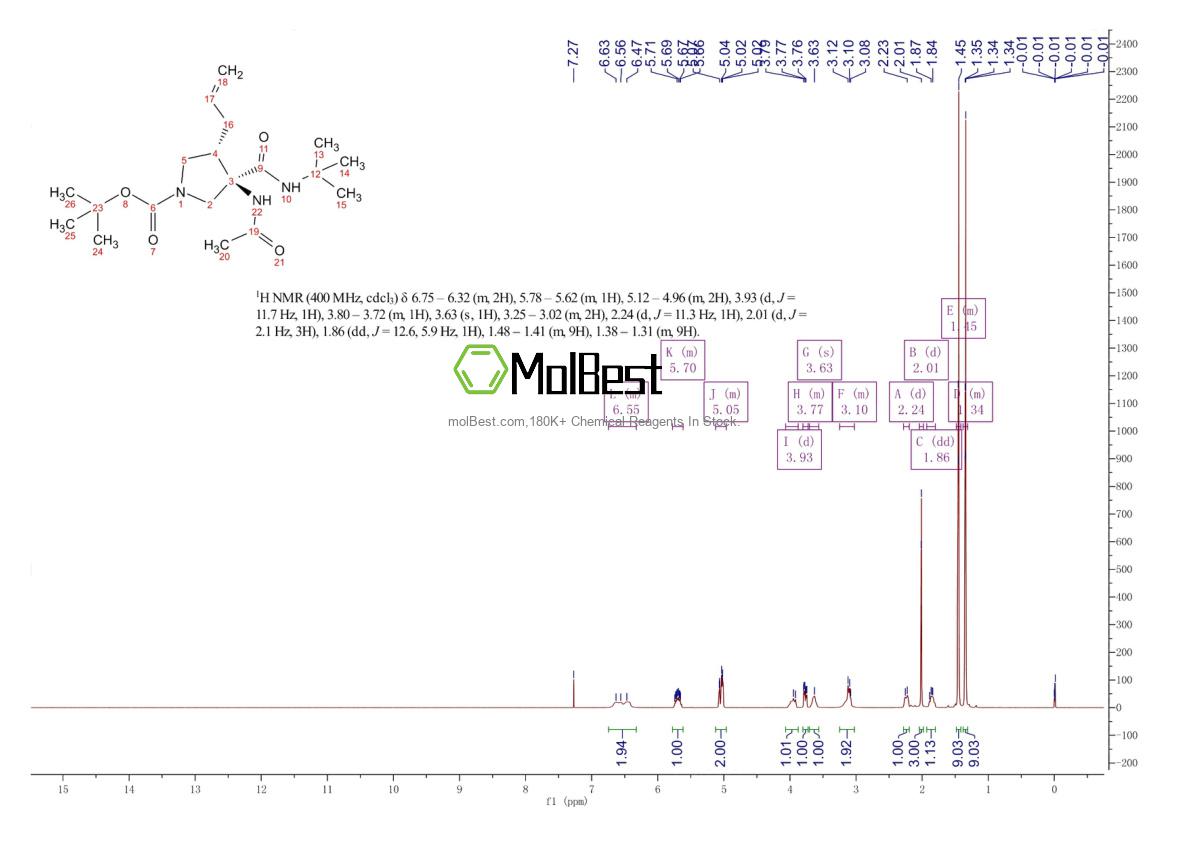 Physical sample testing spectrum (NMR) of 1374334-12-9