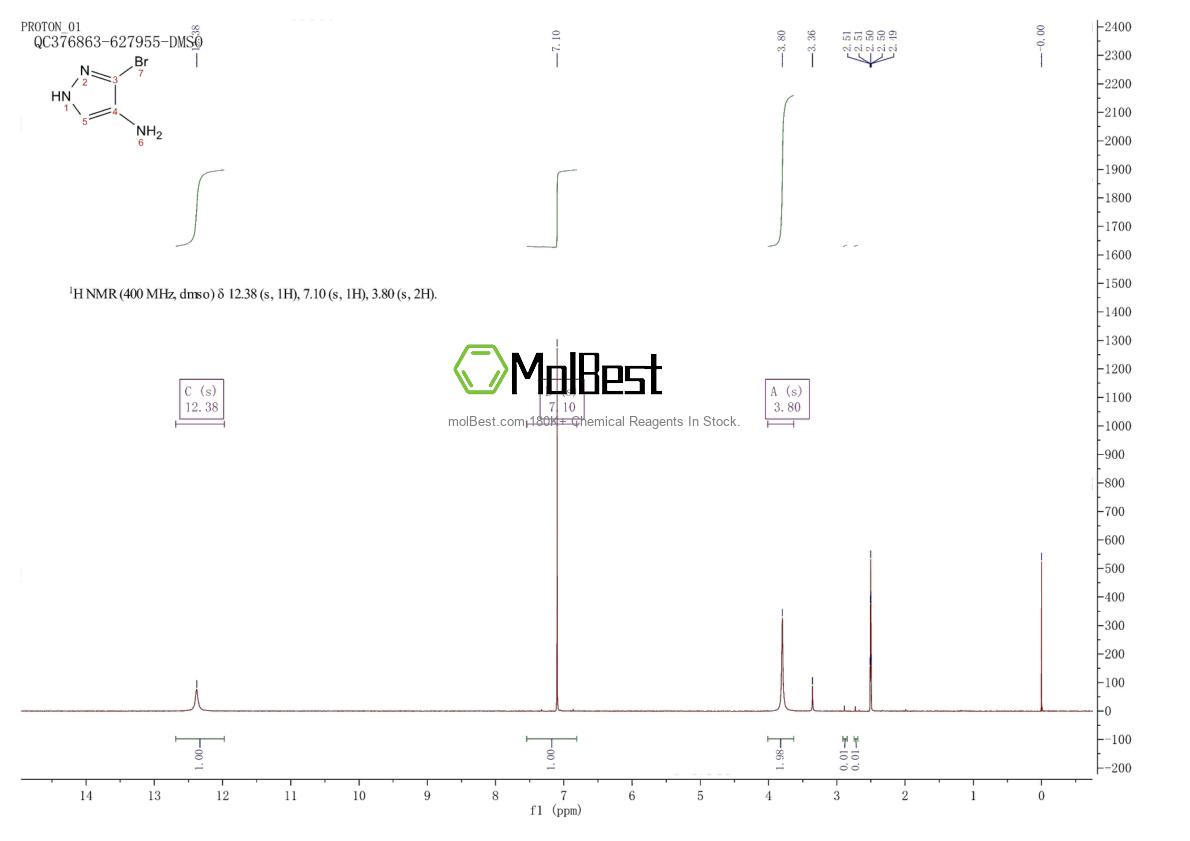 Physical sample testing spectrum (NMR) of 1374394-78-1