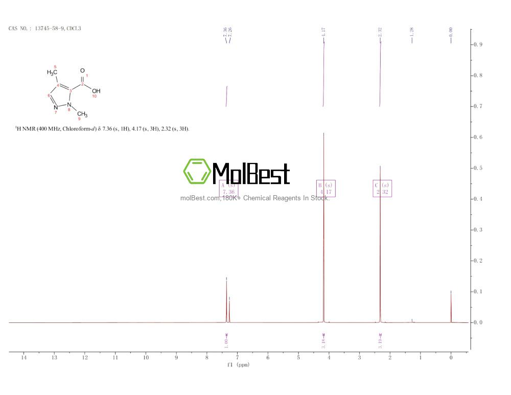 Physical sample testing spectrum (NMR) of 13745-58-9