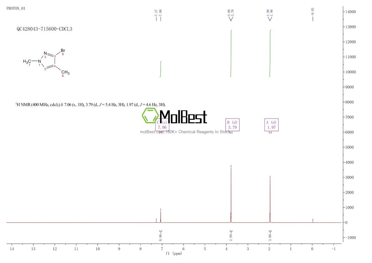 Physical sample testing spectrum (NMR) of 13745-59-0