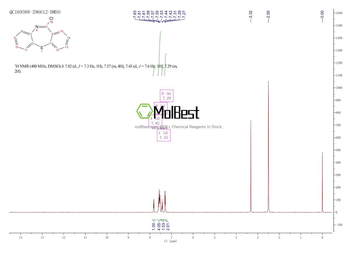 Physical sample testing spectrum (NMR) of 13745-86-3