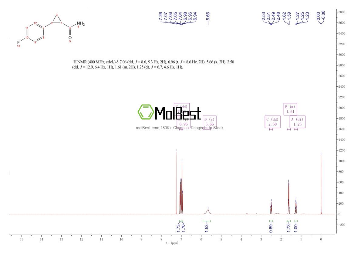 Physical sample testing spectrum (NMR) of 1374509-48-4