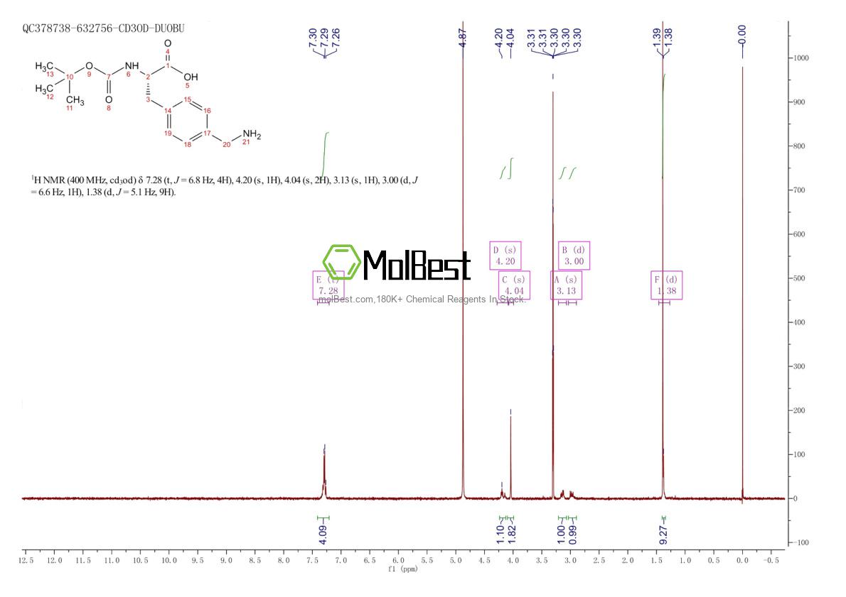 Espectro de teste de amostra física (NMR) de 137452-49-4