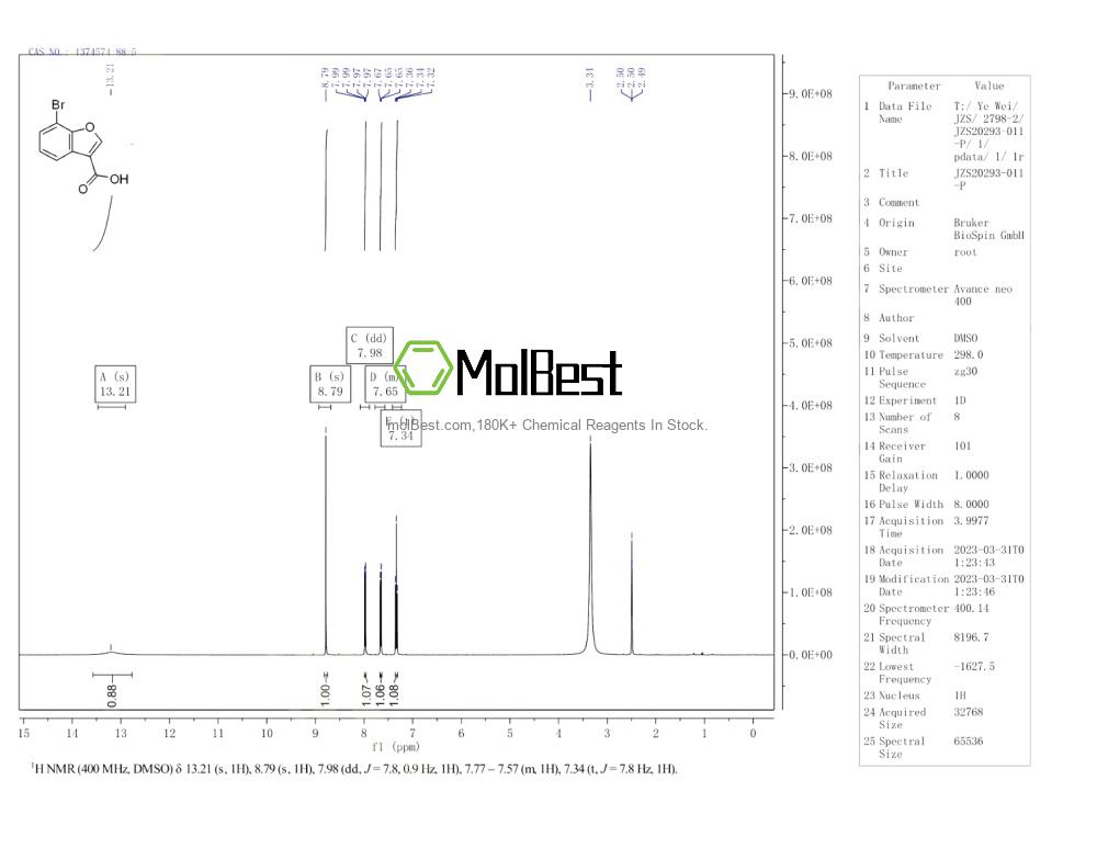Physical sample testing spectrum (NMR) of 1374574-88-5