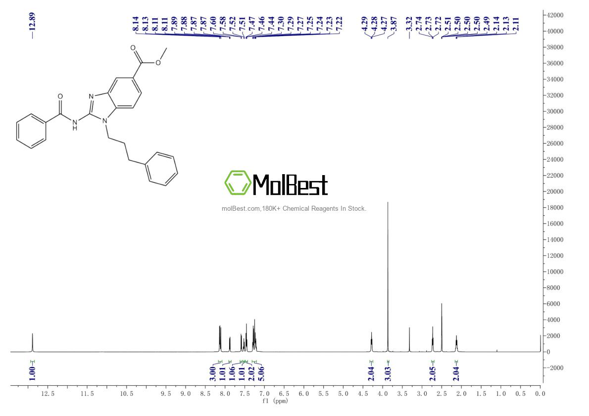 Physical sample testing spectrum (NMR) of 1374601-40-7