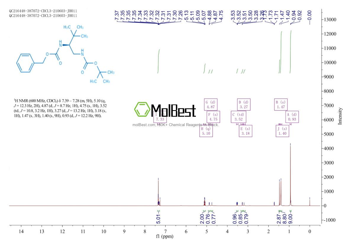 Physical sample testing spectrum (NMR) of 1374635-44-5