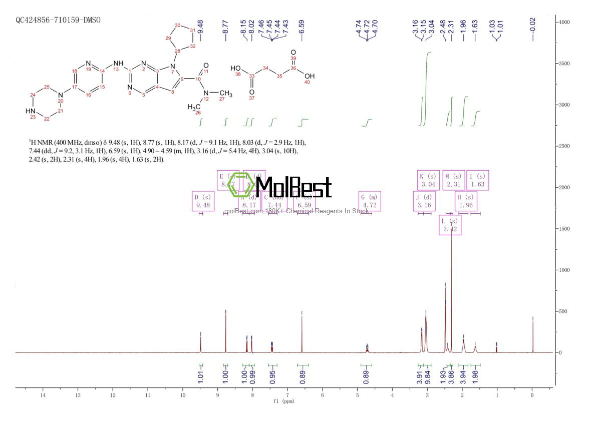 Physical sample testing spectrum (NMR) of 1374639-75-4