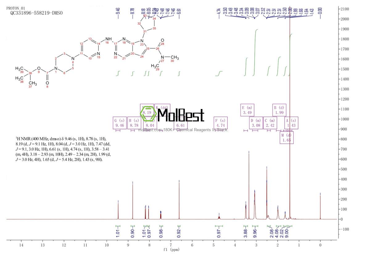 Physical sample testing spectrum (NMR) of 1374639-78-7