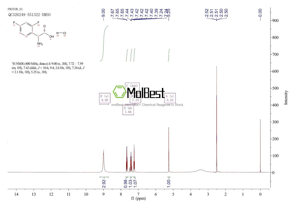 Physical sample testing spectrum (NMR) of 1374651-47-4