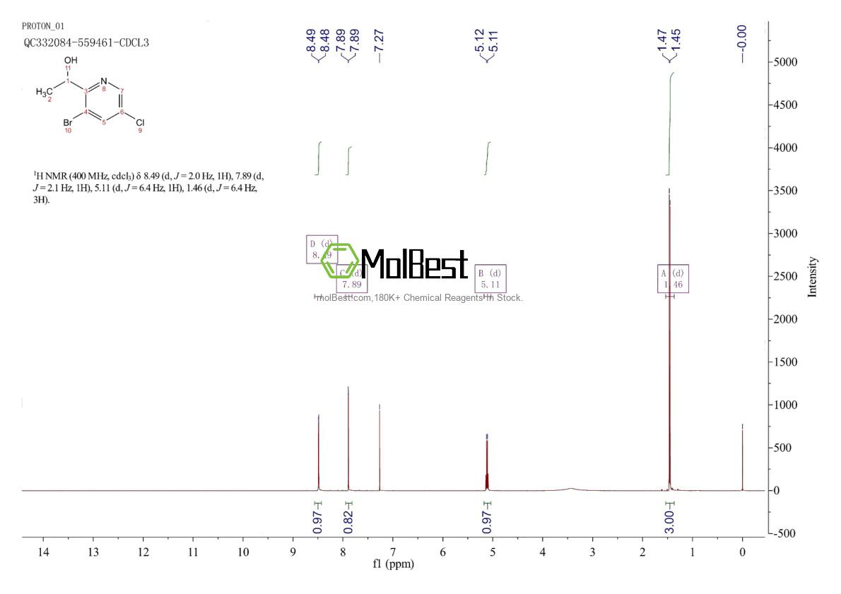 Physical sample testing spectrum (NMR) of 1374651-62-3
