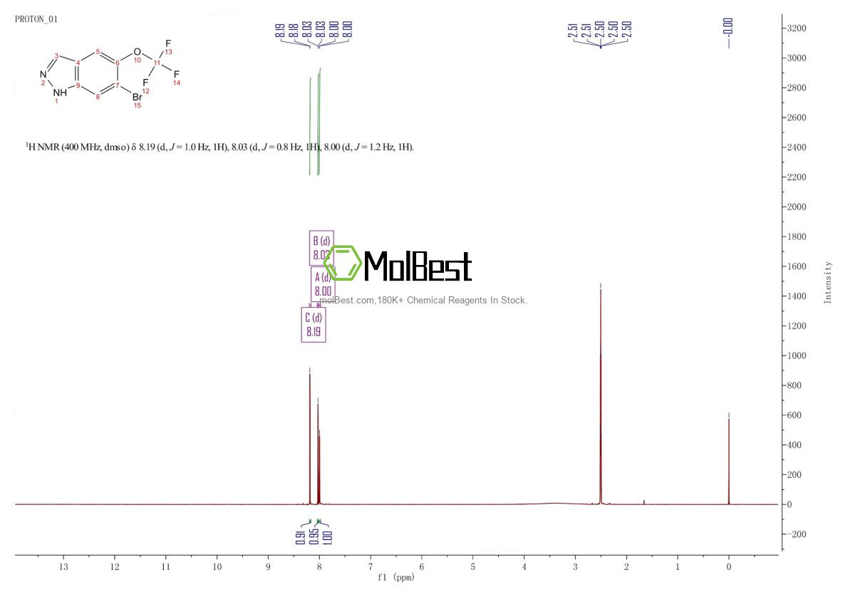Physical sample testing spectrum (NMR) of 1374651-78-1