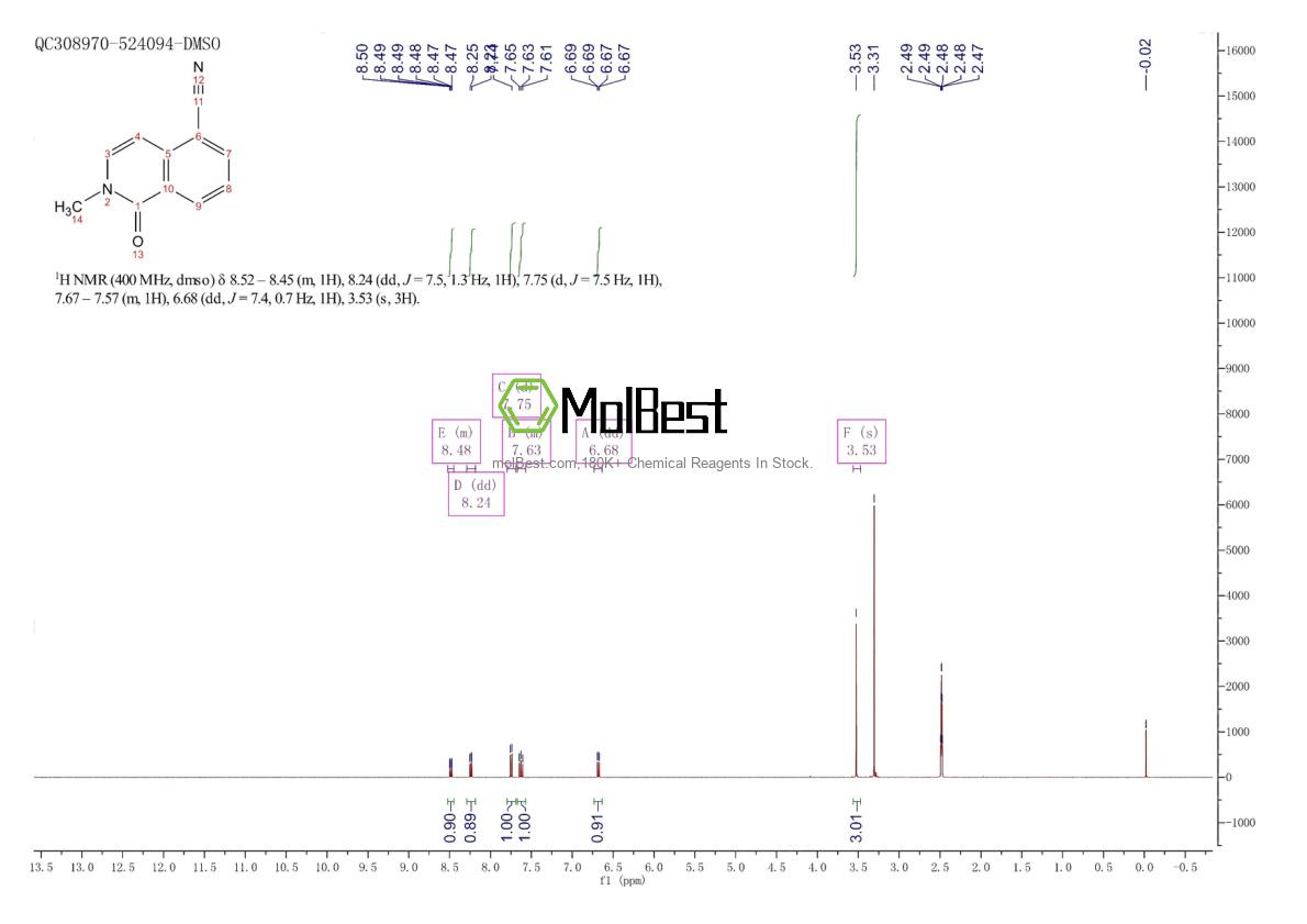 Physical sample testing spectrum (NMR) of 1374651-91-8
