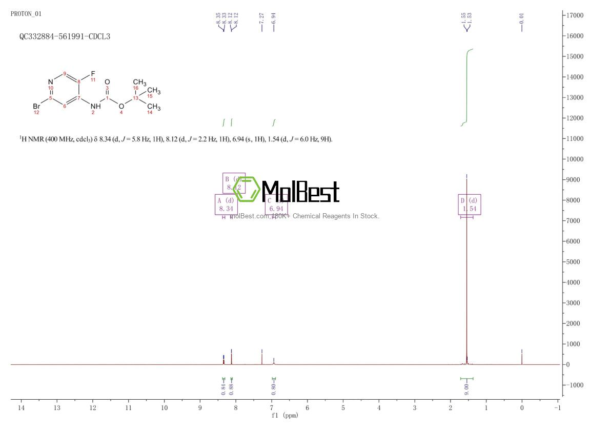Physical sample testing spectrum (NMR) of 1374651-93-0