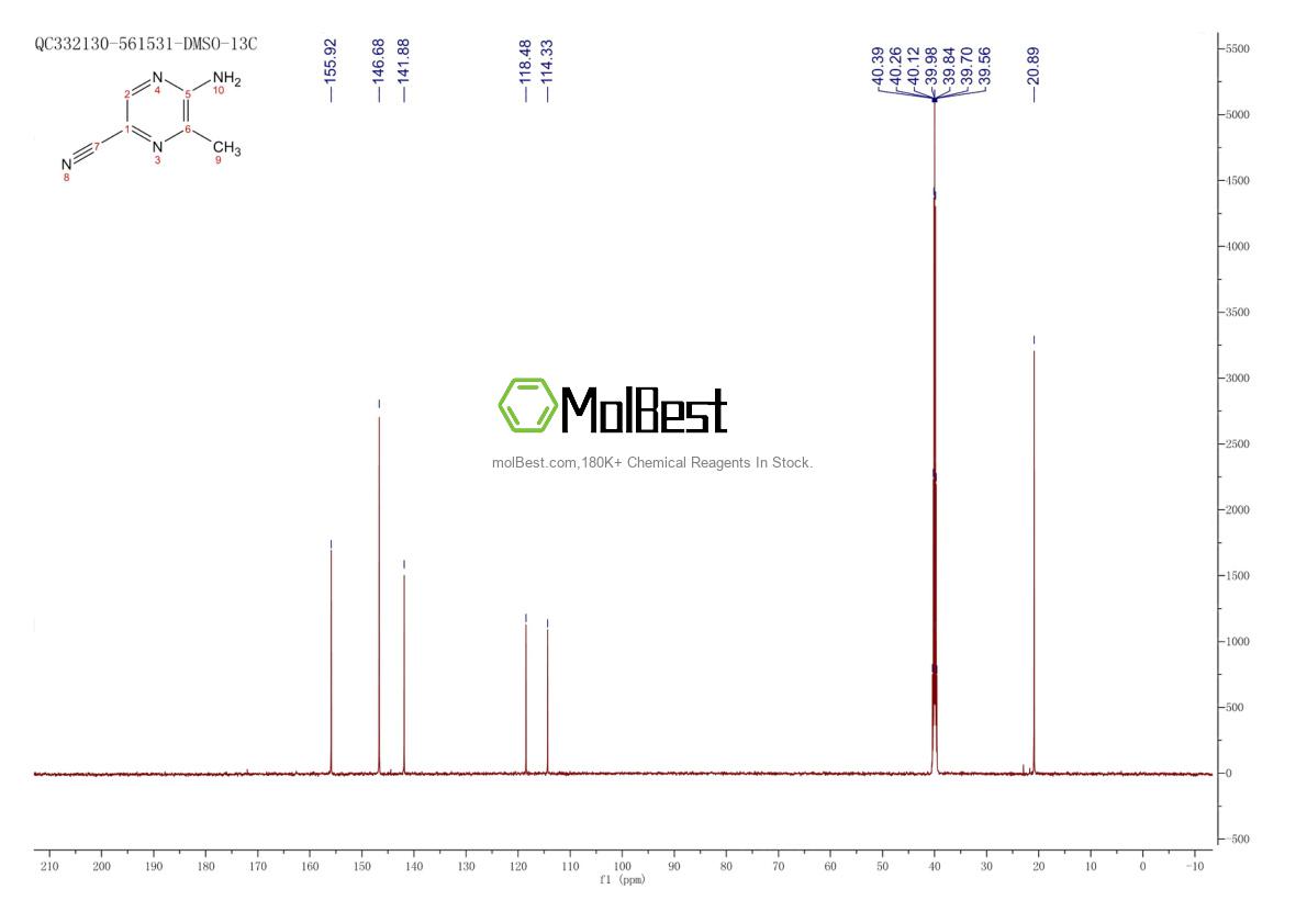Physical sample testing spectrum (NMR) of 1374652-05-7