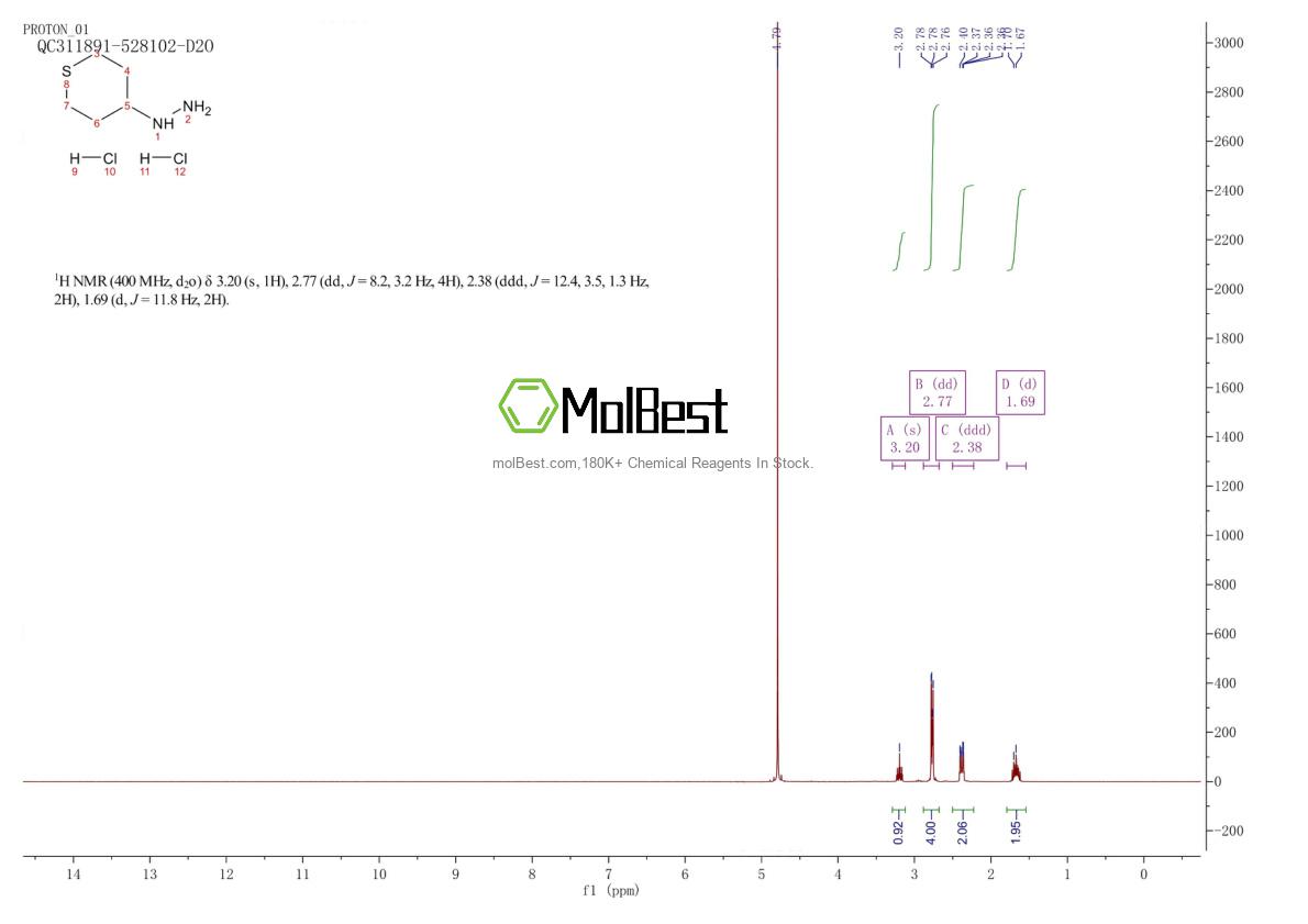 Physical sample testing spectrum (NMR) of 1374652-09-1