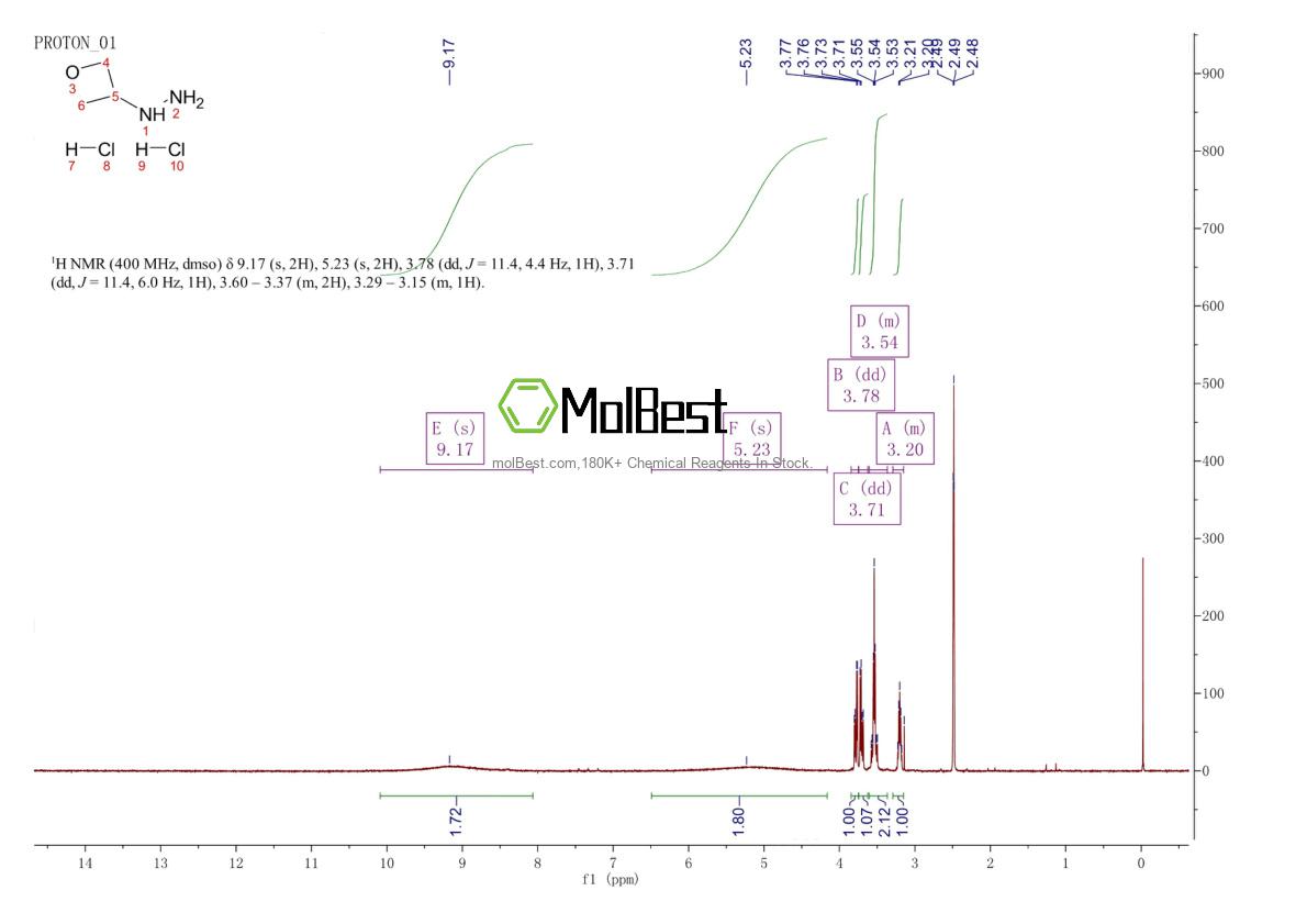 Physical sample testing spectrum (NMR) of 1374652-22-8