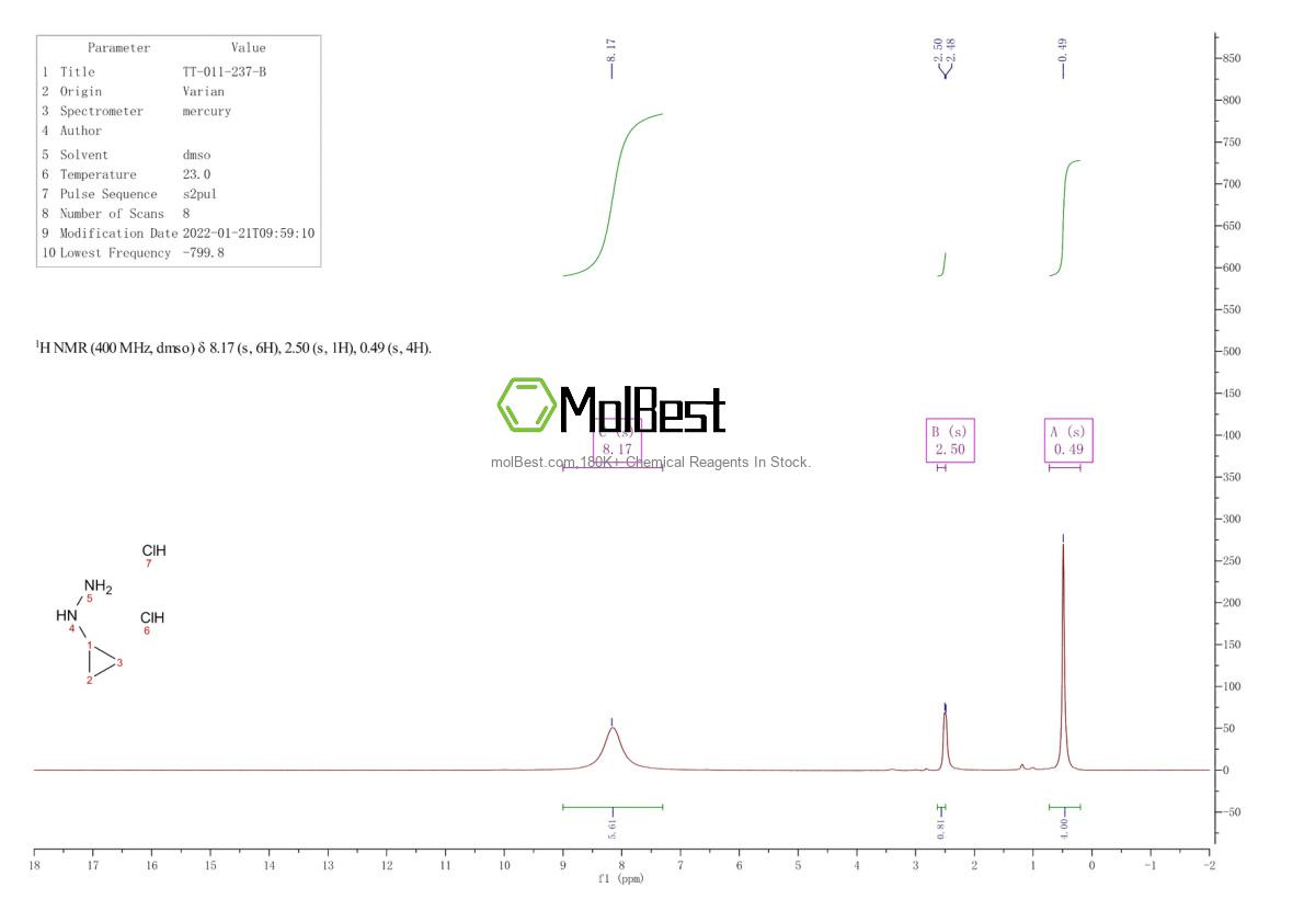 Physical sample testing spectrum (NMR) of 1374652-23-9