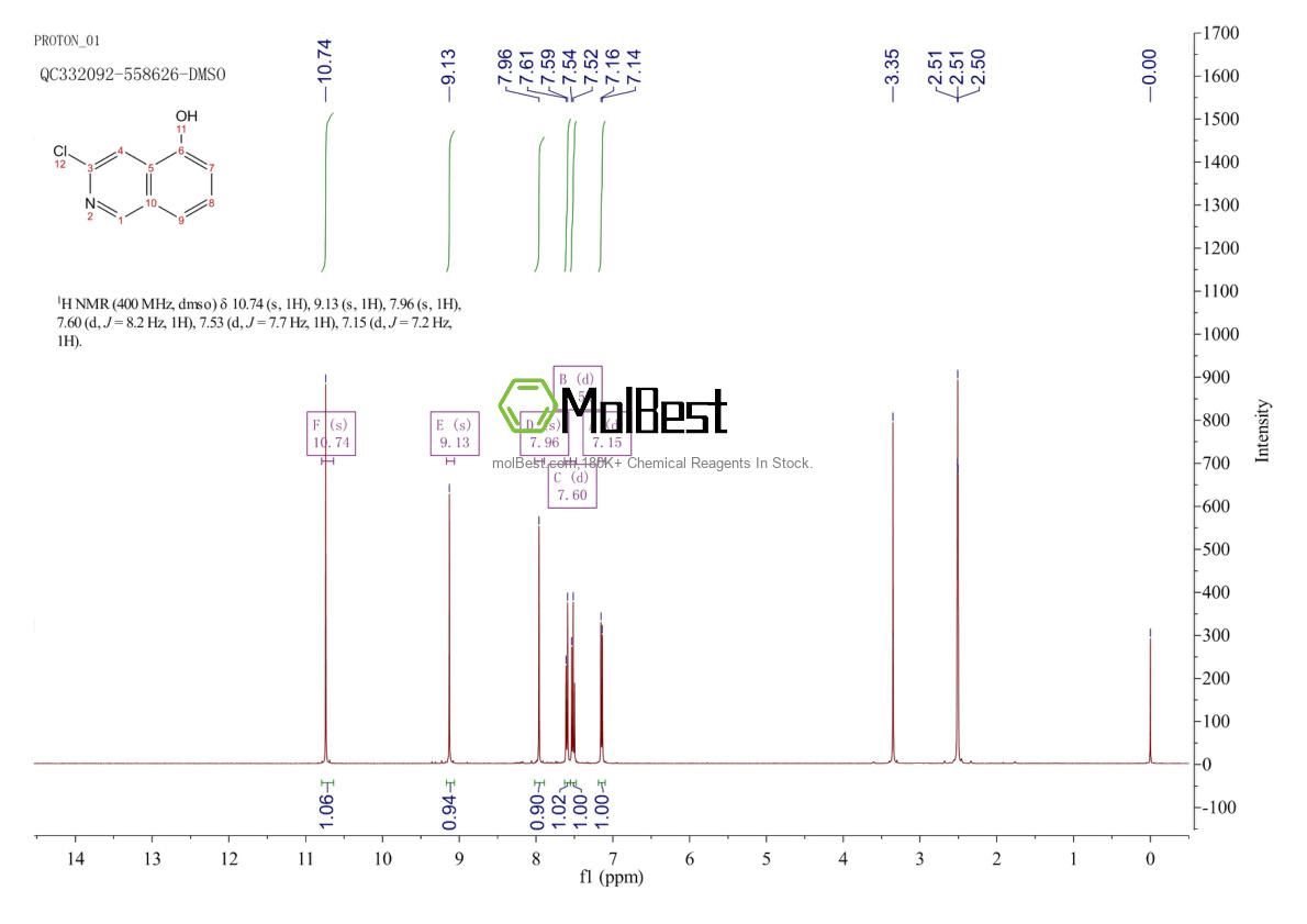 Physical sample testing spectrum (NMR) of 1374652-47-7