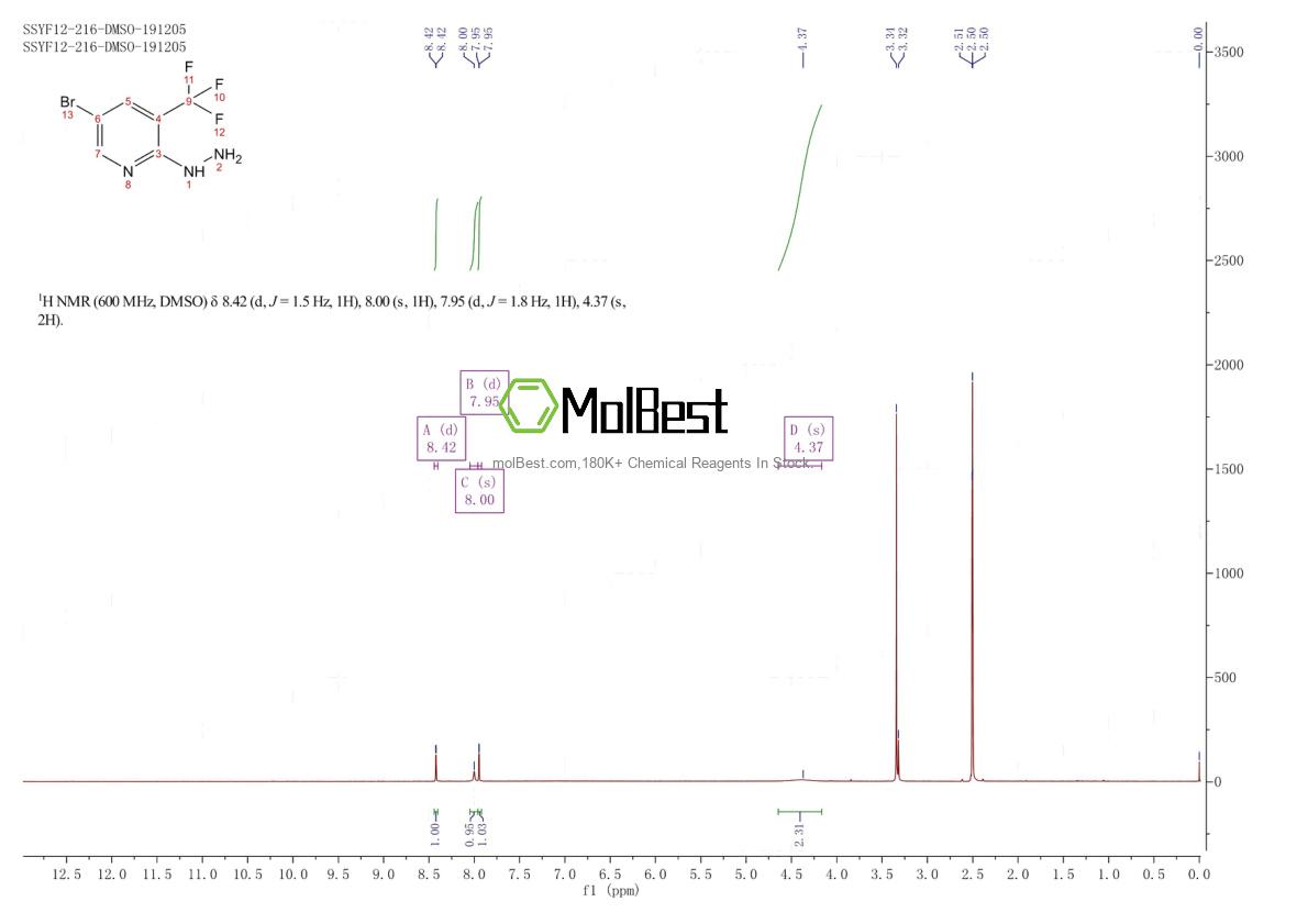 Physical sample testing spectrum (NMR) of 1374652-48-8
