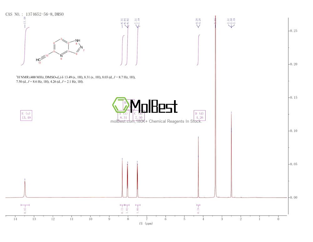 Physical sample testing spectrum (NMR) of 1374652-56-8