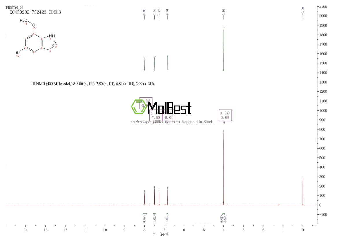 Physical sample testing spectrum (NMR) of 1374652-62-6
