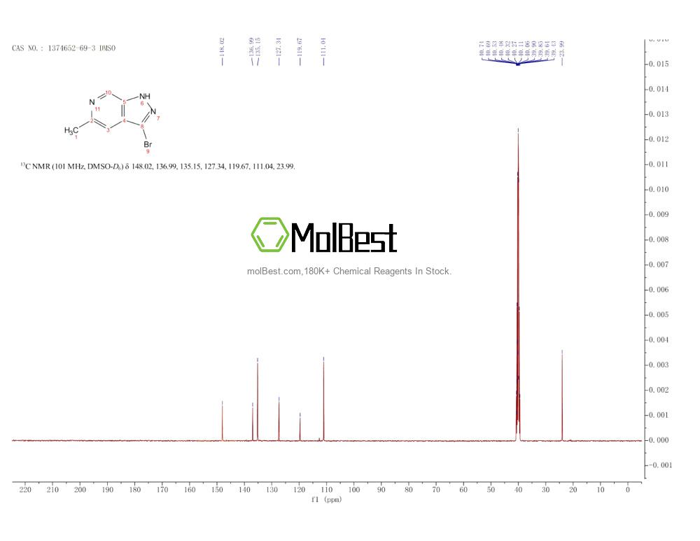 Physical sample testing spectrum (NMR) of 1374652-69-3