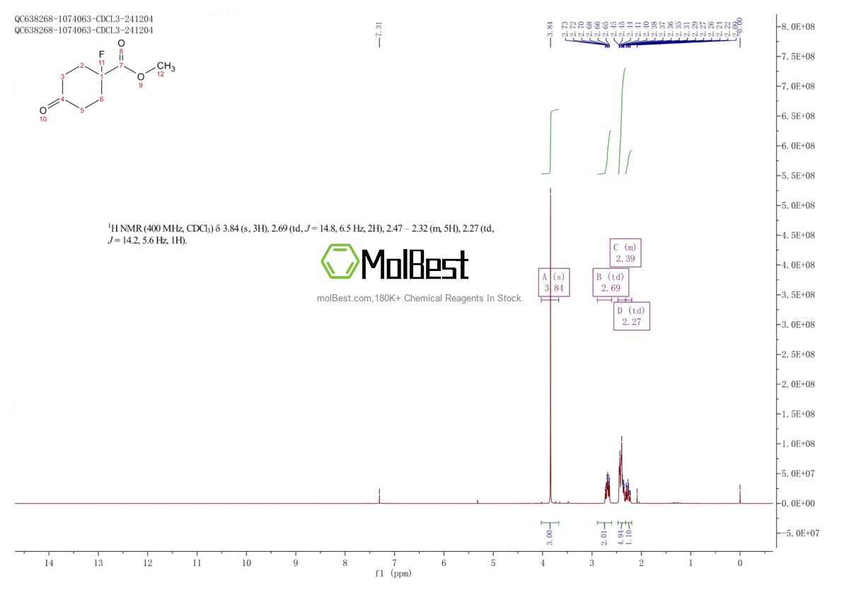 Physical sample testing spectrum (NMR) of 1374653-41-4
