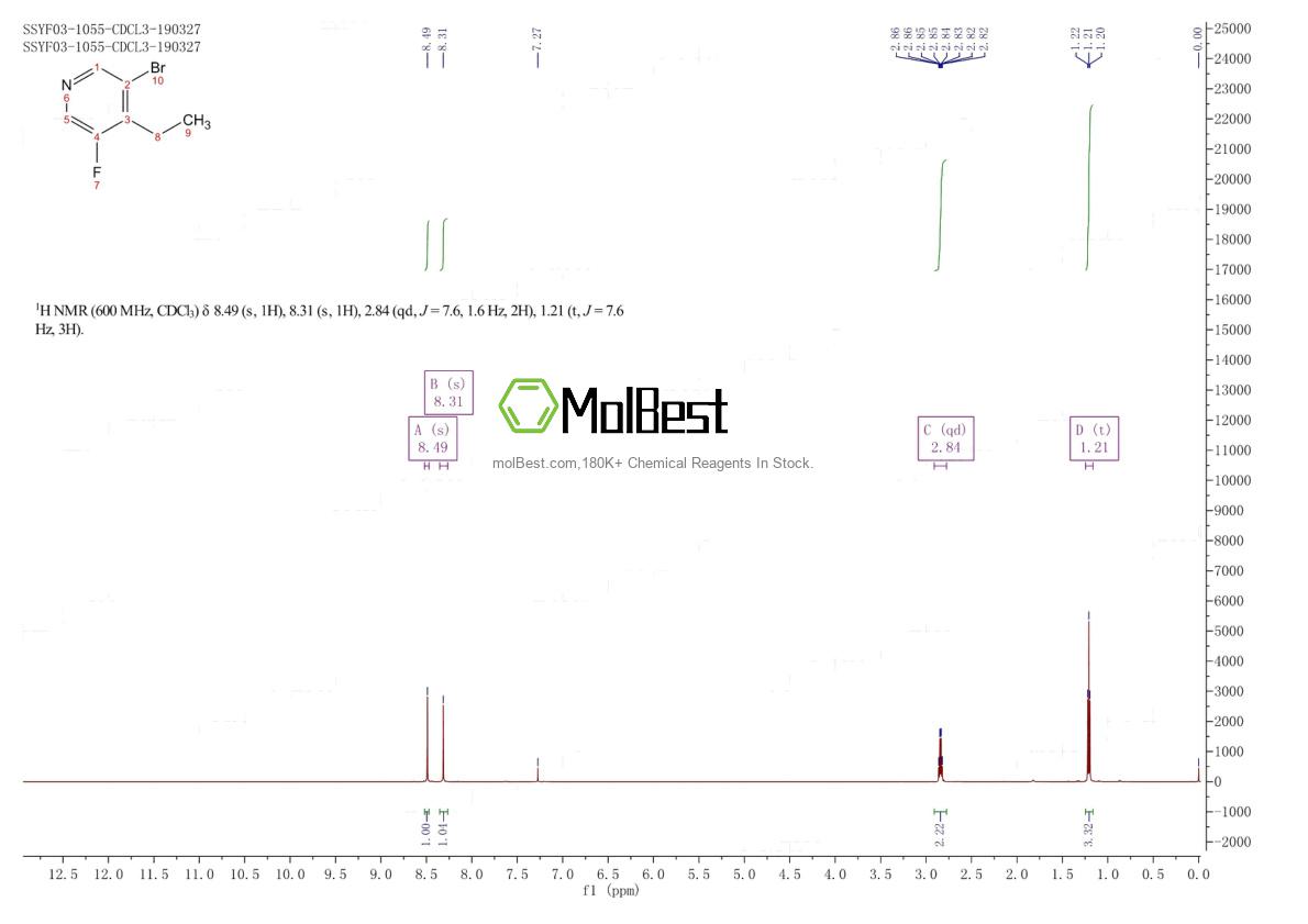 Physical sample testing spectrum (NMR) of 1374655-69-2