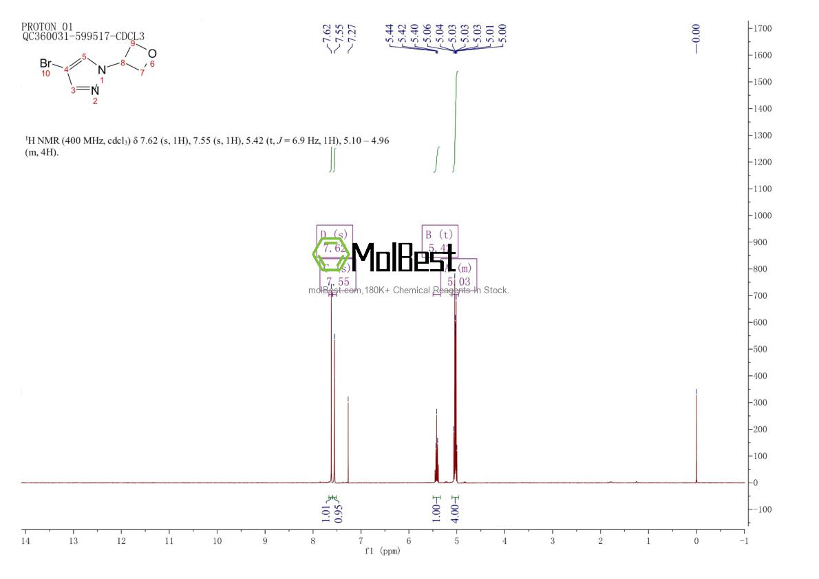 Physical sample testing spectrum (NMR) of 1374657-02-9