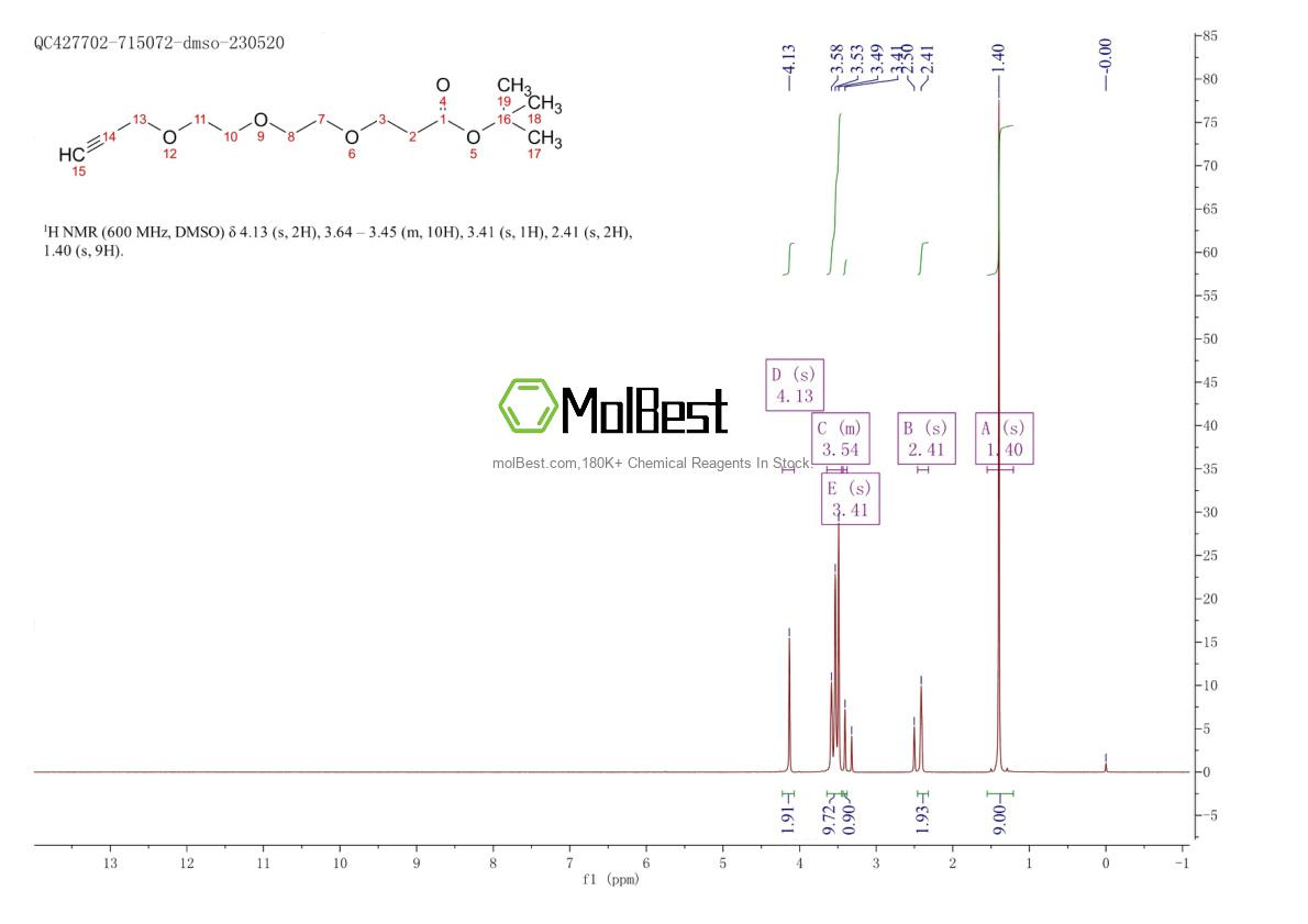 Physical sample testing spectrum (NMR) of 1374658-84-0