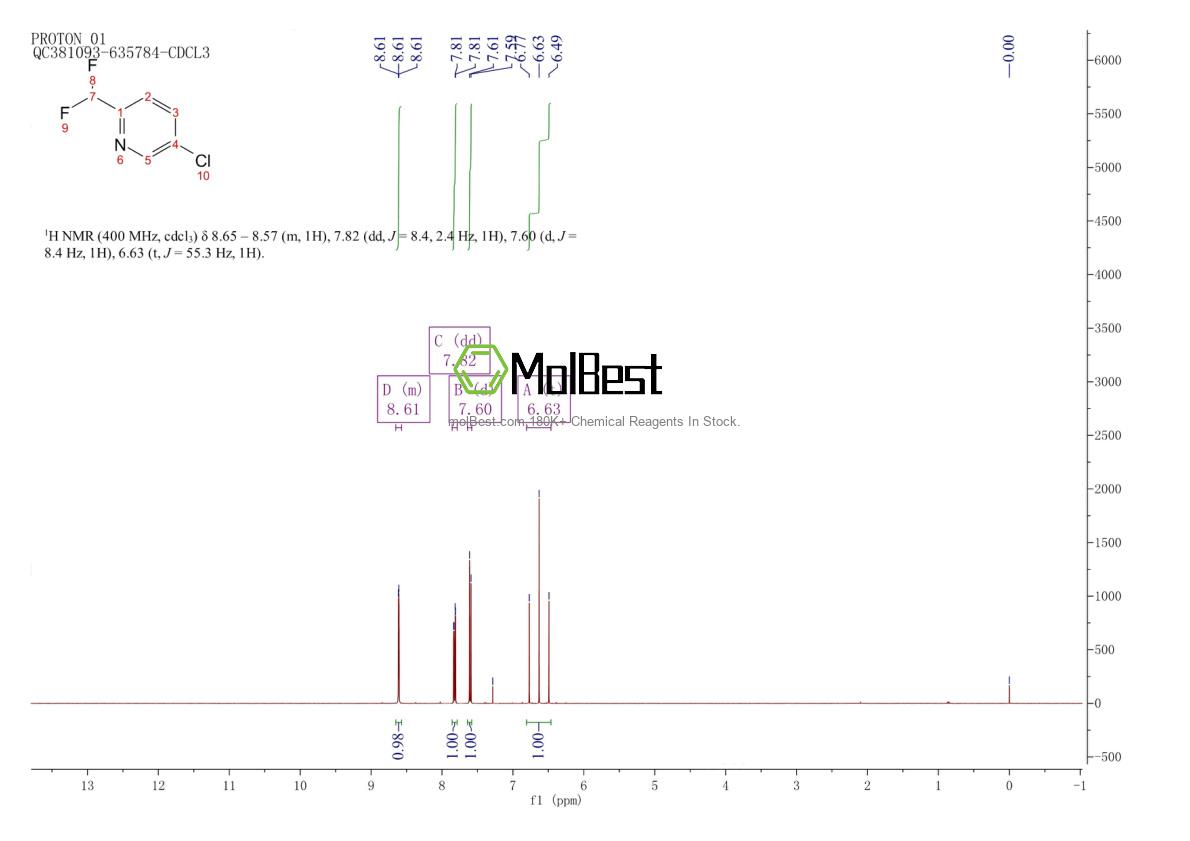 Physical sample testing spectrum (NMR) of 1374659-32-1