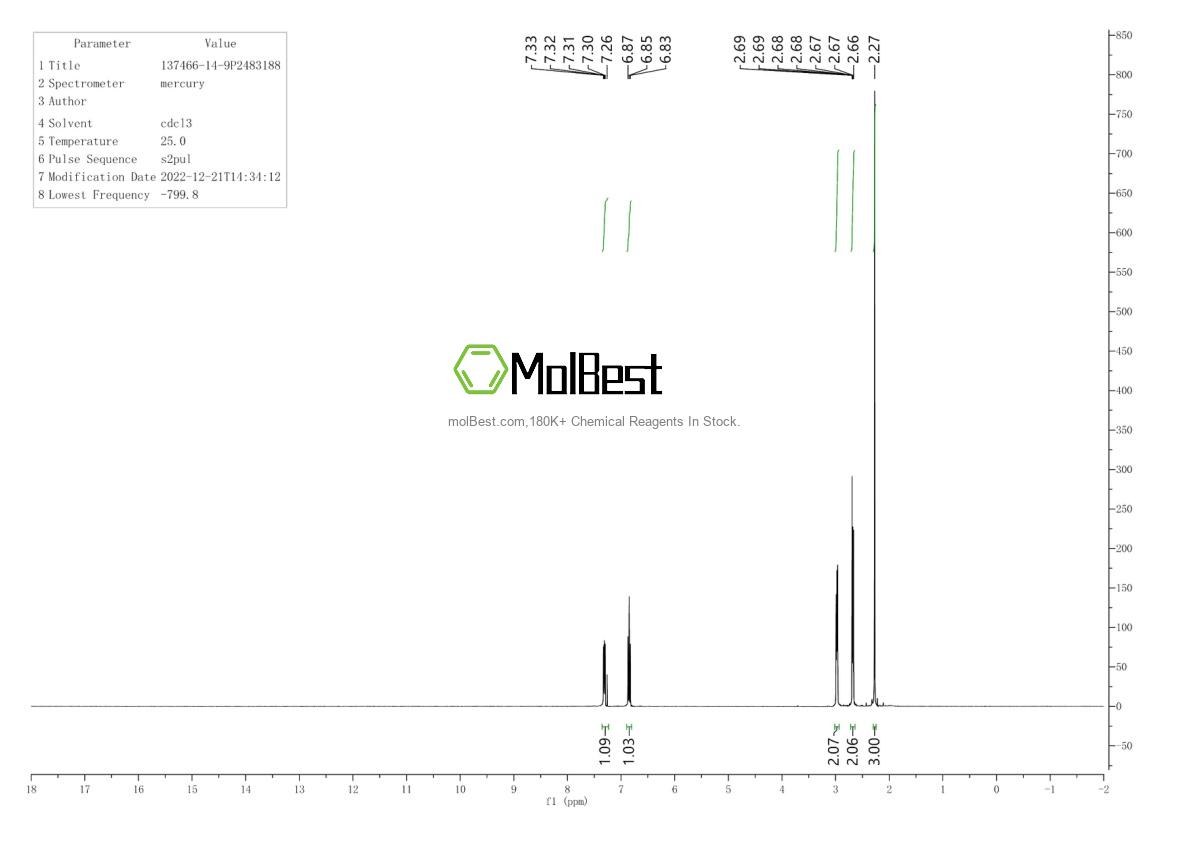 Physical sample testing spectrum (NMR) of 137466-14-9