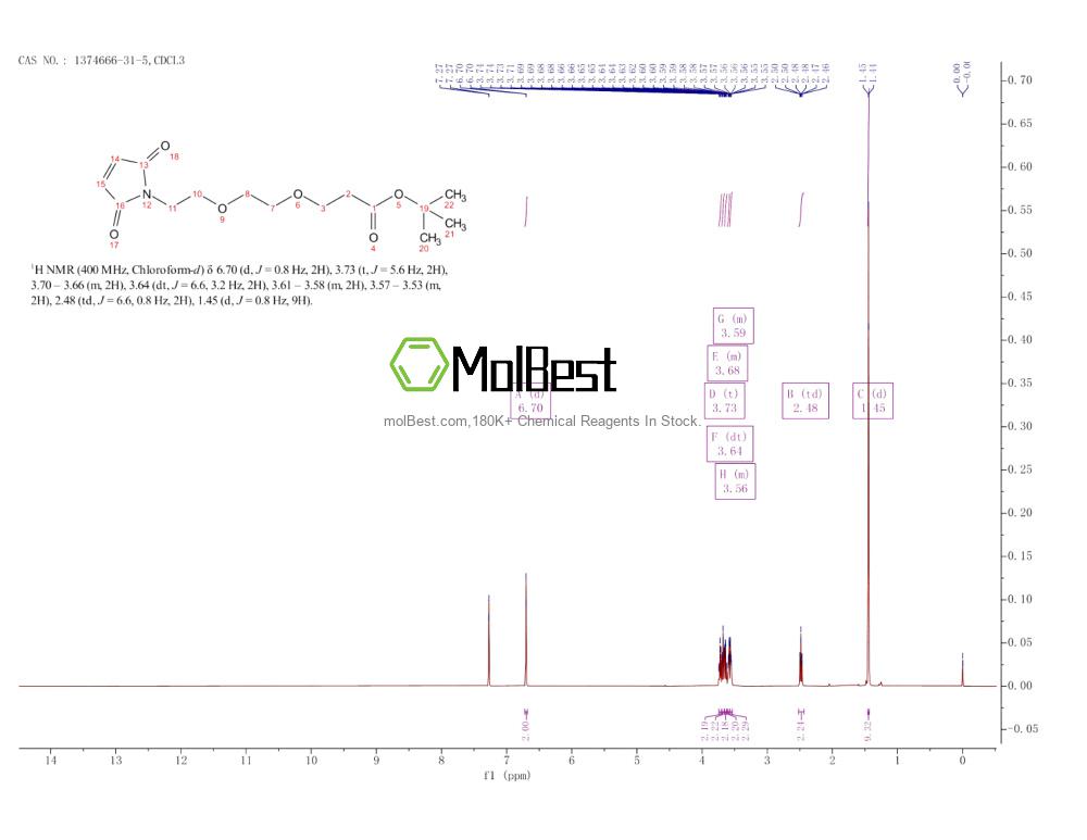 Physical sample testing spectrum (NMR) of 1374666-31-5