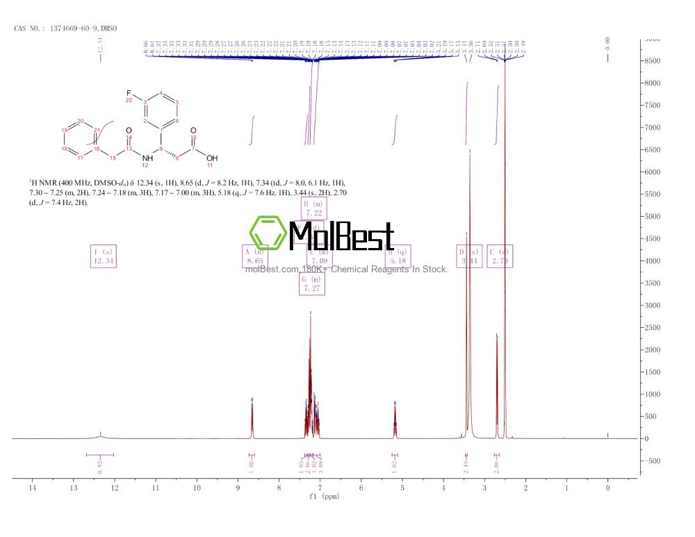 Physical sample testing spectrum (NMR) of 1374669-60-9