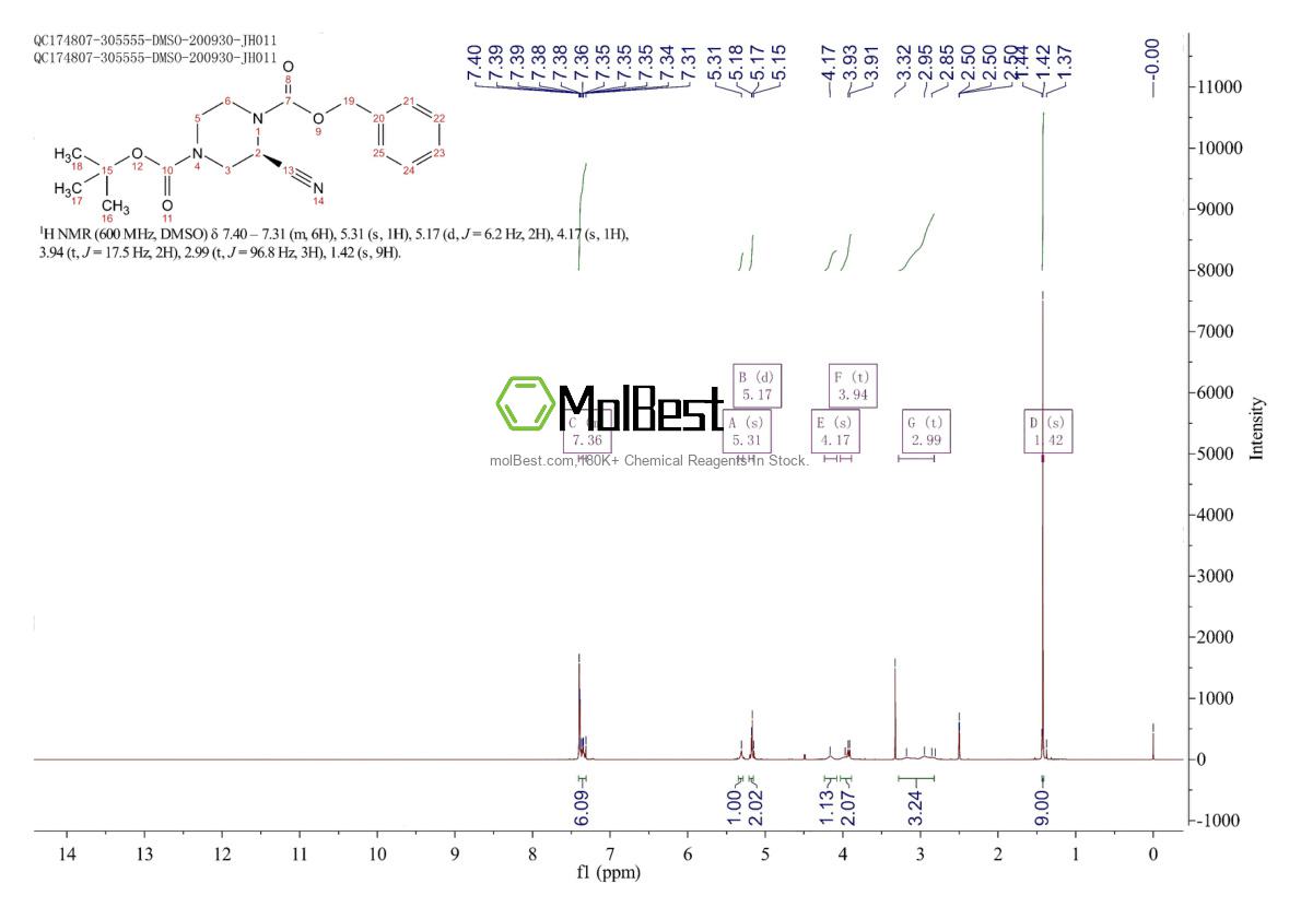 Physical sample testing spectrum (NMR) of 1374669-63-2