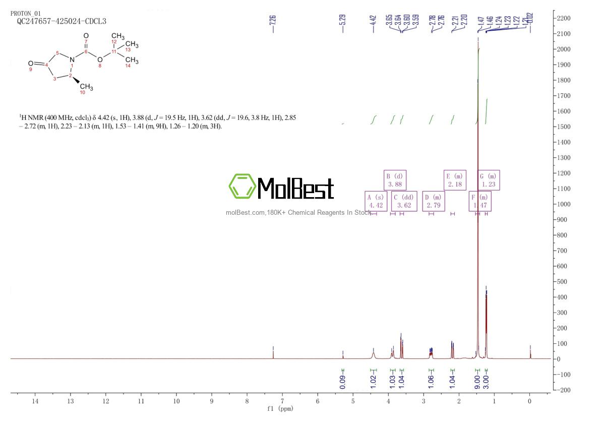 Physical sample testing spectrum (NMR) of 1374673-93-4