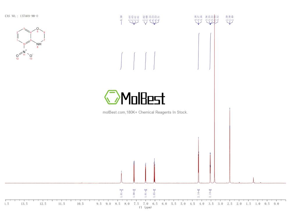 Physical sample testing spectrum (NMR) of 137469-90-0