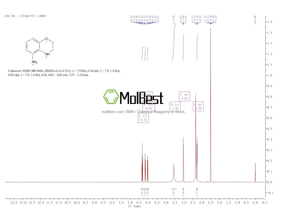 Physical sample testing spectrum (NMR) of 137469-91-1